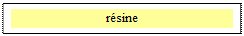 Zone de Texte: r&eacute;sine