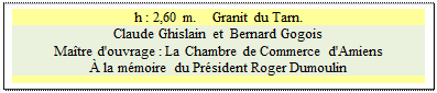 Zone de Texte: h : 2,60 m.    Granit du Tarn.
Claude Ghislain et  Bernard Gogois 
Ma�tre d'ouvrage : La Chambre de Commerce d'Amiens
� la m�moire du Pr�sident Roger Dumoulin





