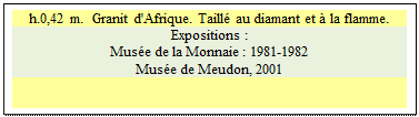 Zone de Texte: h.0,42 m.  Granit d'Afrique. Taill� au diamant et � la flamme.
Expositions :
Mus�e de la Monnaie : 1981-1982
Mus�e de Meudon, 2001

