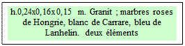 Zone de Texte: h.0,24x0,16x0,15 m. Granit ; marbres roses de Hongrie, blanc de Carrare, bleu de Lanhelin.  deux �l�ments