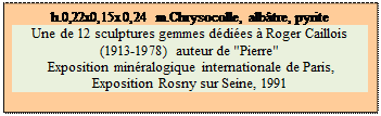 Zone de Texte: h.0,22x0,15x0,24 m.Chrysocolle, alb�tre, pyrite
Une de 12 sculptures gemmes d�di�es � Roger Caillois  (1913-1978) auteur de "Pierre"
 Exposition min�ralogique internationale de Paris, 
Exposition Rosny sur Seine, 1991

