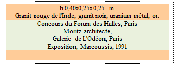 Zone de Texte: h.0,40x0,25x0,25 m. 
Granit rouge de l'Inde, granit noir, uranium m�tal, or. 
Concours du Forum des Halles, Paris 
Moritz architecte, 
Galerie de L'Od�on, Paris 
Exposition, Marcoussis, 1991 

