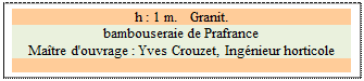 Zone de Texte: h : 1 m.   Granit. 
bambouseraie de Prafrance
Ma�tre d'ouvrage : Yves Crouzet, Ing�nieur horticole

