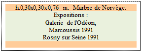 Zone de Texte: h.0,30x0,30x0,76 m.  Marbre de Norv�ge. 
Expositions :
Galerie de l'Od�on, 
Marcoussis 1991 
Rosny sur Seine 1991 

